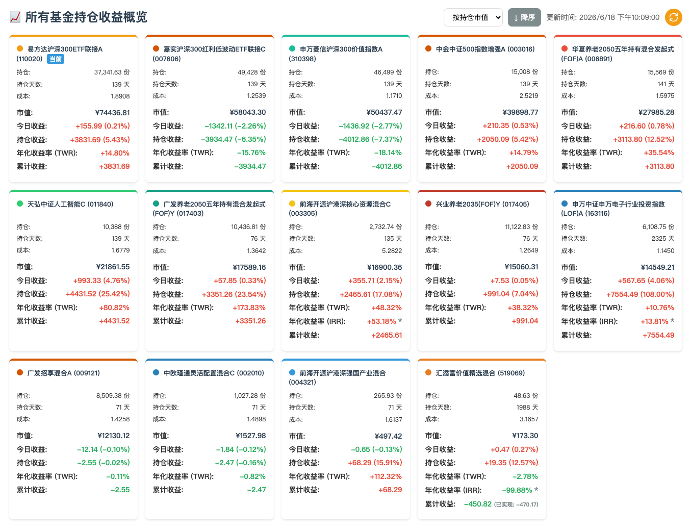 基金持仓收益概览截图