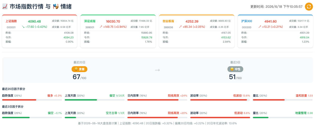 市场指数行情截图