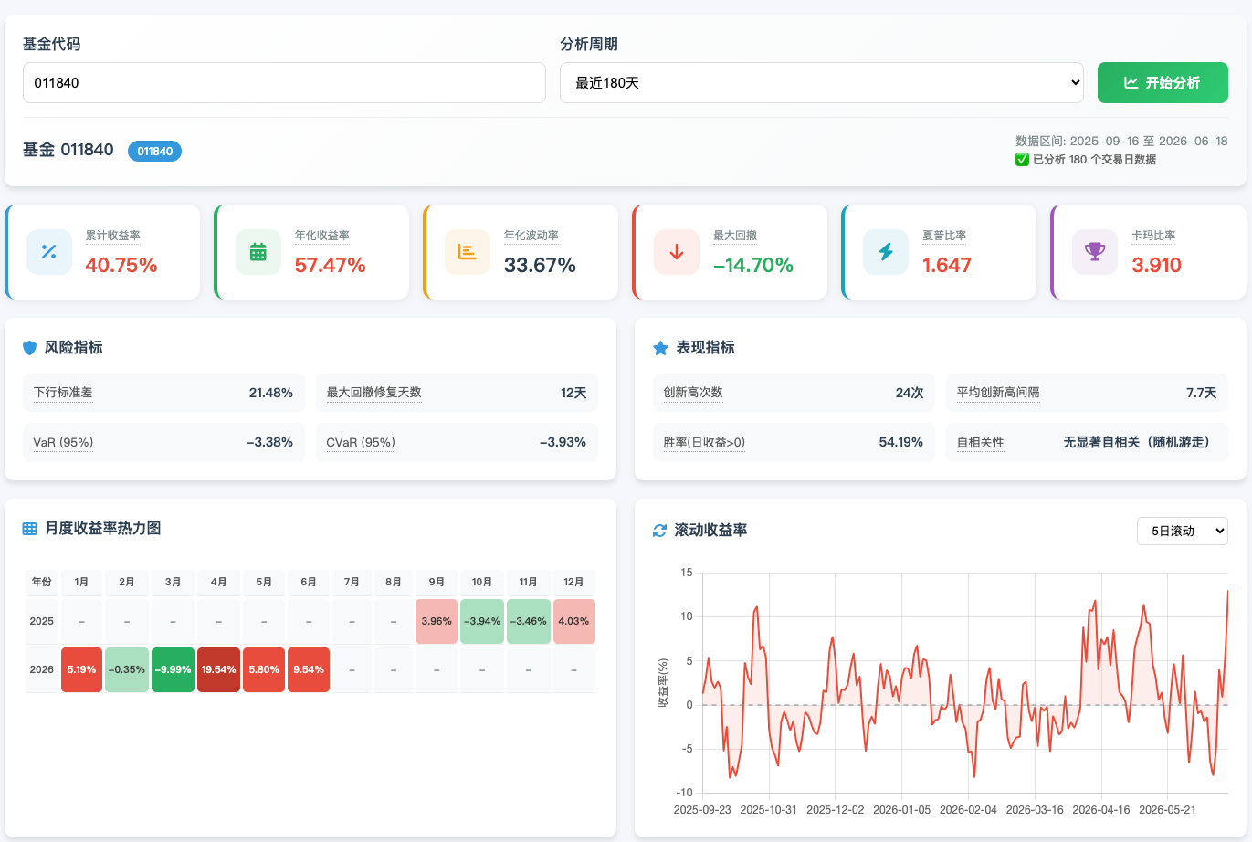 基金分析详情截图